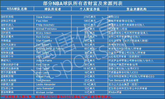 纳有了出色